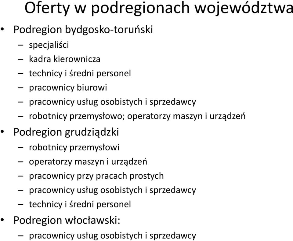 urządzeń Podregion grudziądzki robotnicy przemysłowi operatorzy maszyn i urządzeń pracownicy przy pracach prostych