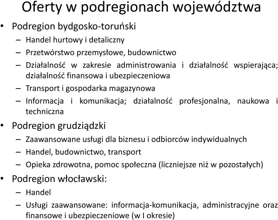 profesjonalna, naukowa i techniczna Podregion grudziądzki Zaawansowane usługi dla biznesu i odbiorców indywidualnych Handel, budownictwo, transport Opieka