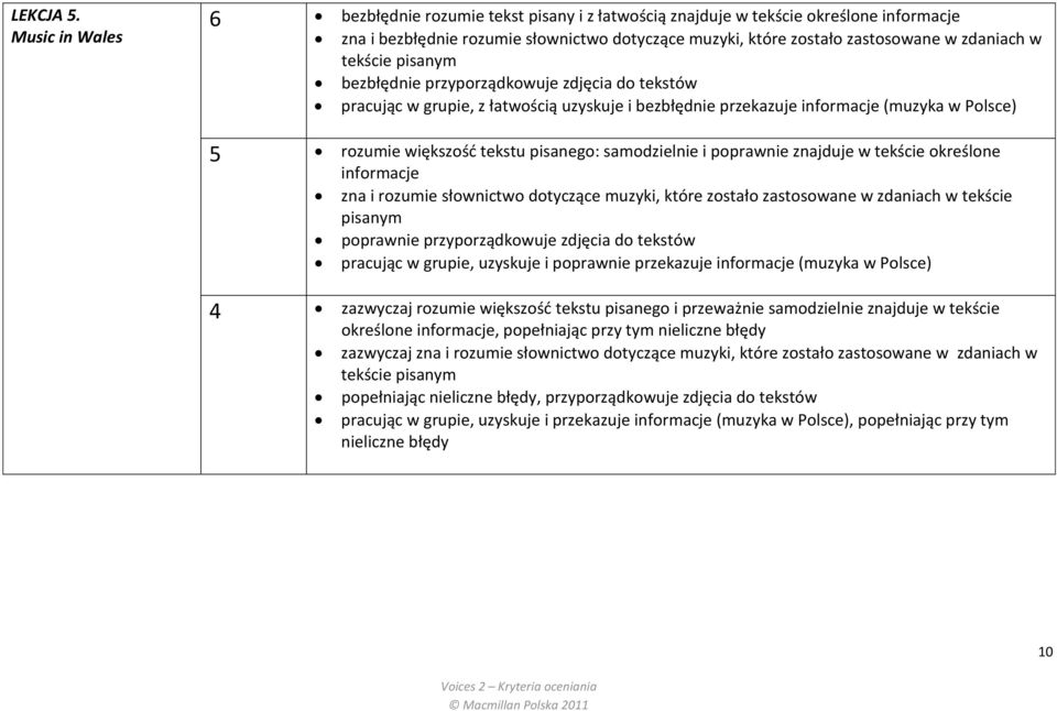 tekście pisanym bezbłędnie przyporządkowuje zdjęcia do tekstów pracując w grupie, z łatwością uzyskuje i bezbłędnie przekazuje informacje (muzyka w Polsce) 5 rozumie większośd tekstu pisanego: