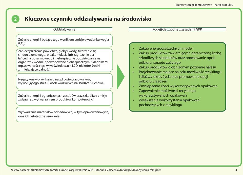 zawartość rtęci w wyświetlaczach LCD, niektóre środki zmniejszające palność) Negatywne wpływ hałasu na zdrowie pracowników, wywołującego stres u osób wrażliwych na bodźce słuchowe Zużycie energii i