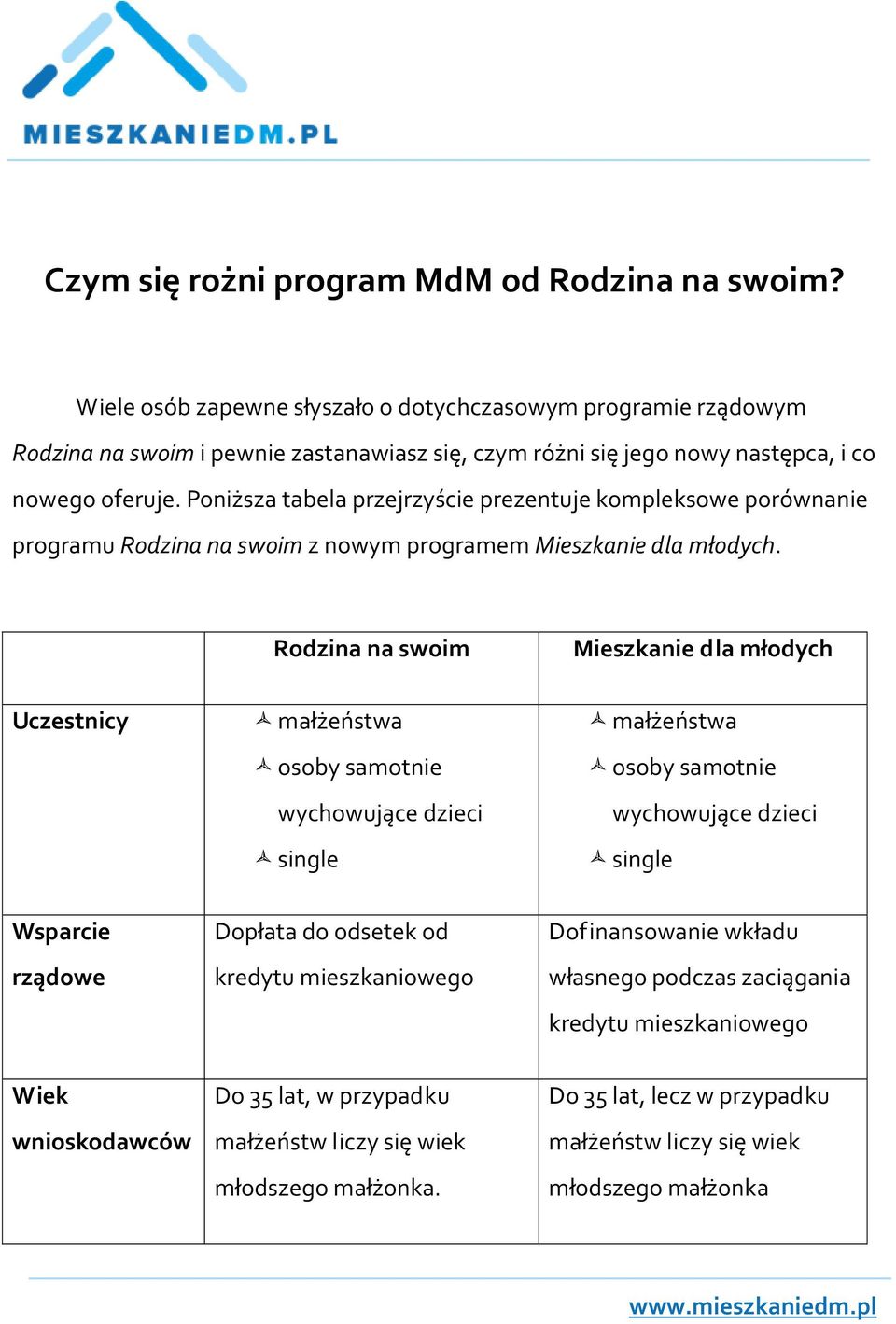 Poniższa tabela przejrzyście prezentuje kompleksowe porównanie programu Rodzina na swoim z nowym programem Mieszkanie dla młodych.