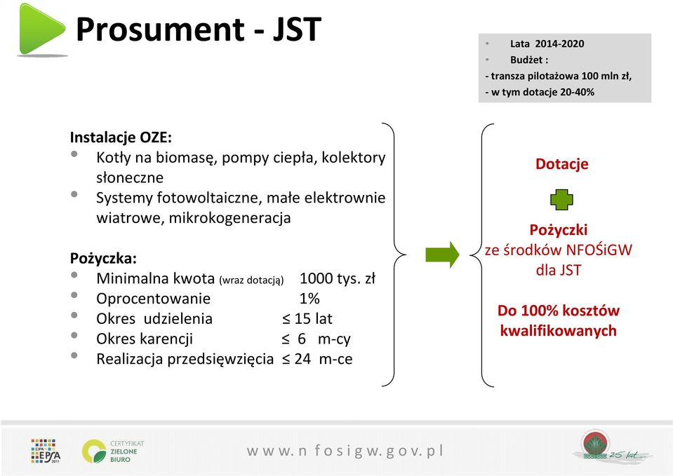 Pożyczka: Minimalna kwota (wraz dotacją) 1000 tys.