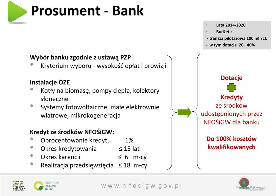 Oprocentowanie kredytu 1% Okres kredytowania 15 lat Okres karencji 6 m-cy Realizacja przedsięwzięcia 18 m-cy Lata 2014-2020 Budżet :