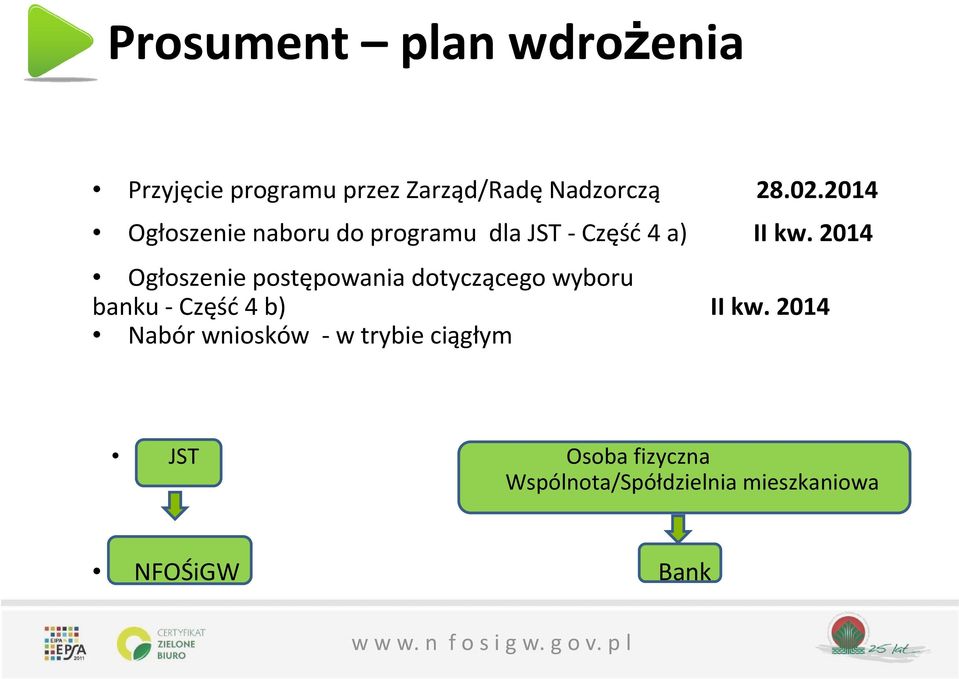 2014 Ogłoszenie postępowania dotyczącego wyboru banku - Część 4 b) II kw.