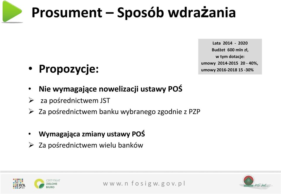 nowelizacji ustawy POŚ za pośrednictwem JST Za pośrednictwem banku