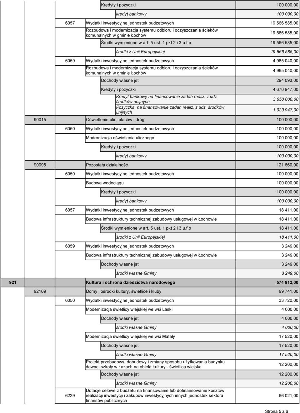 p 19 566 585,00 środki z Unii Europejskiej 19 566 585,00 6059 Wydatki inwestycyjne jednostek budżetowych 4 965 040,00 Rozbudowa i modernizacja systemu odbioru i oczyszczania ścieków komunalnych w