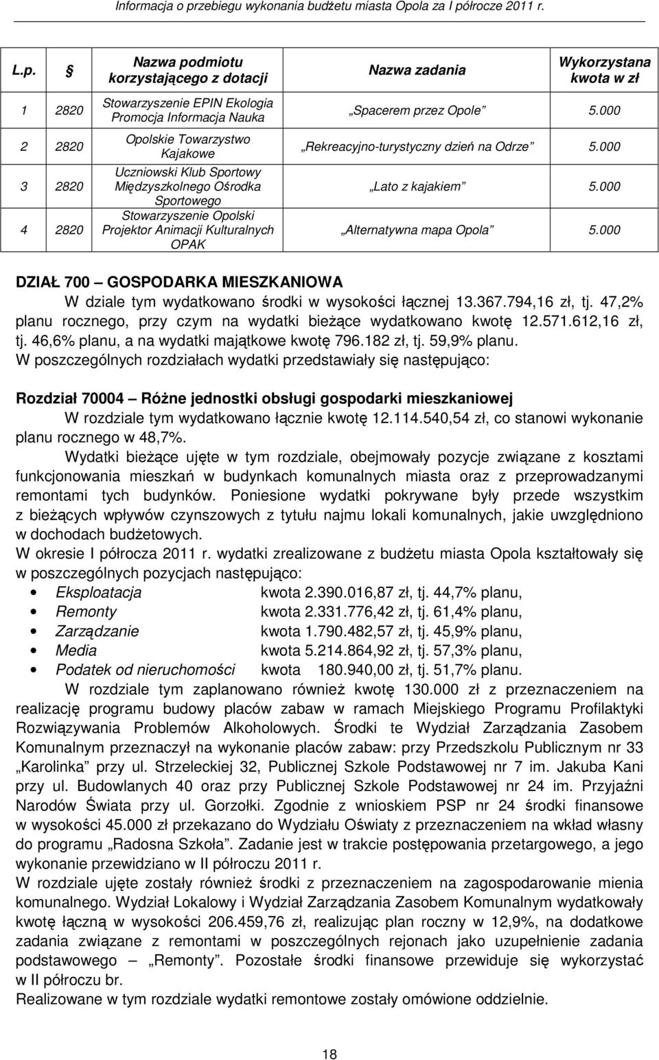 000 Lato z kajakiem 5.000 Alternatywna mapa Opola 5.000 DZIAŁ 700 GOSPODARKA MIESZKANIOWA W dziale tym wydatkowano środki w wysokości łącznej 13.367.794,16 zł, tj.