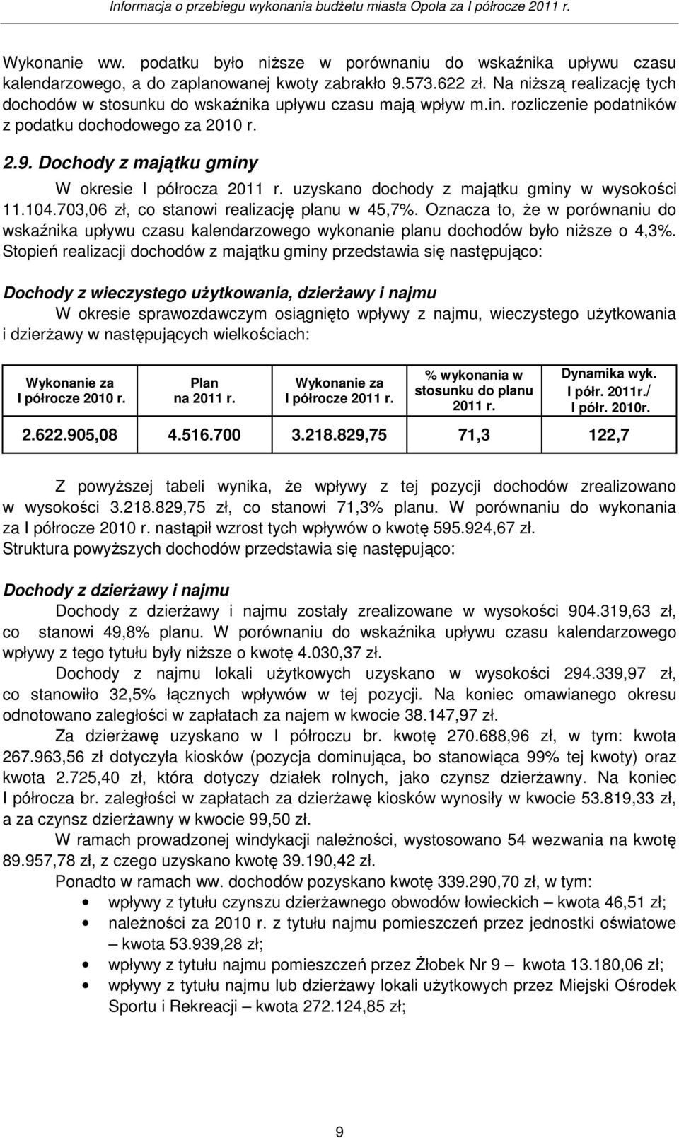 Dochody z majątku gminy W okresie I półrocza 2011 r. uzyskano dochody z majątku gminy w wysokości 11.104.703,06 zł, co stanowi realizację planu w 45,7%.