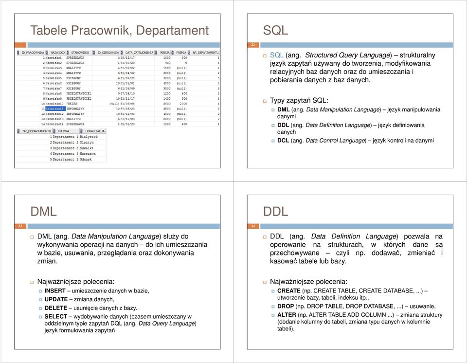 Data Manipulation Language) język manipulowania danymi DDL (ang. Data Definition Language) język definiowania danych DCL (ang. Data Control Language) język kontroli na danymi DML DDL 23 24 DML (ang.