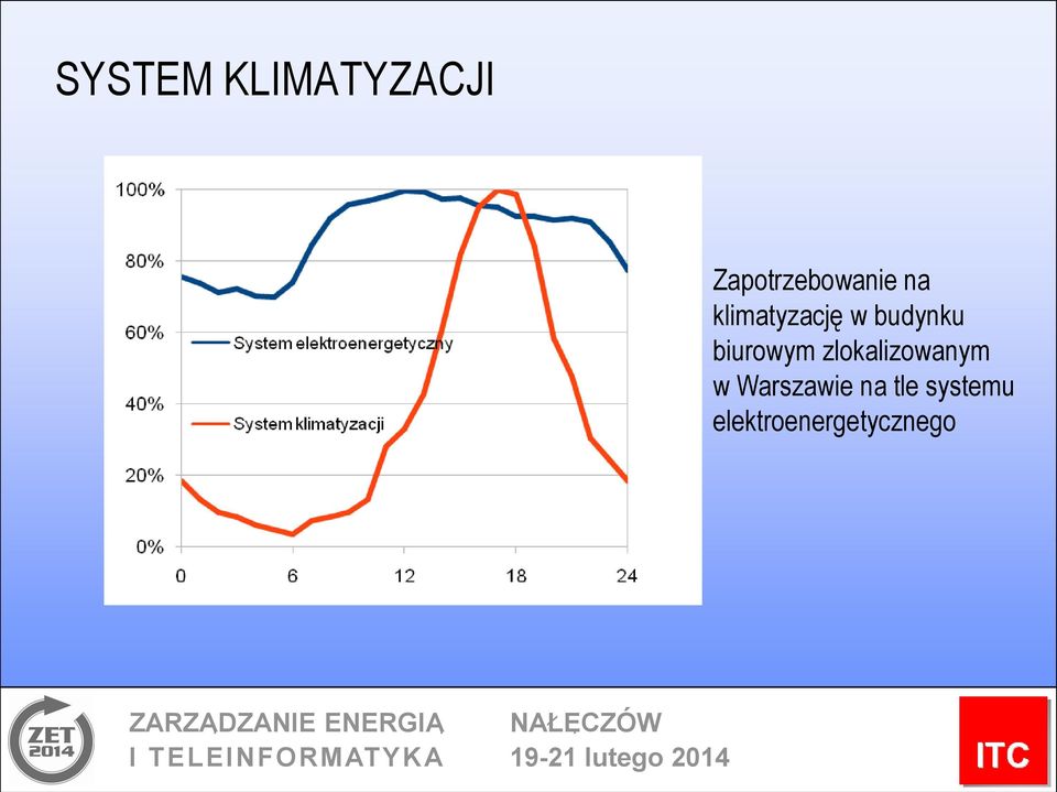 budynku biurowym zlokalizowanym w