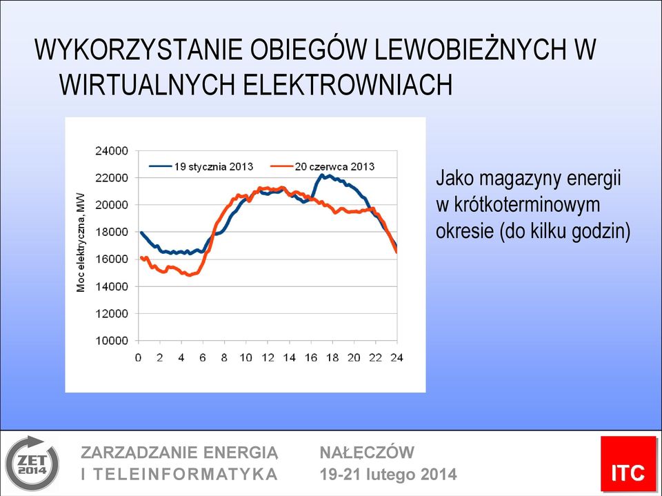 ELEKTROWNIACH Jako magazyny