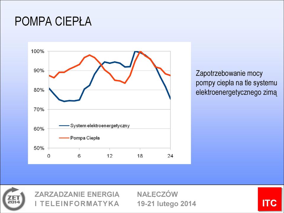 pompy ciepła na tle