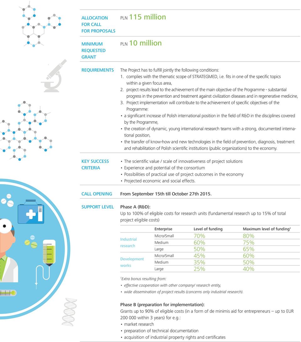 project results lead to the achievement of the main objective of the Programme - substantial progress in the prevention and treatment against civilization diseases and in regenerative medicine, 3.