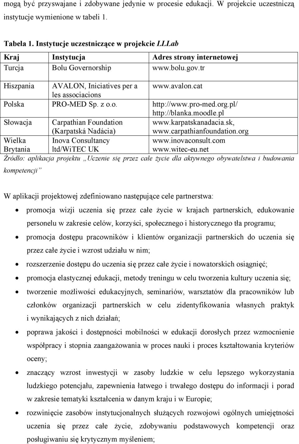 cat les associacions Polska PRO-MED Sp. z o.o. http://www.pro-med.org.pl/ http://blanka.moodle.pl Słowacja Carpathian Foundation (Karpatská Nadácia) www.karpatskanadacia.sk, www.carpathianfoundation.