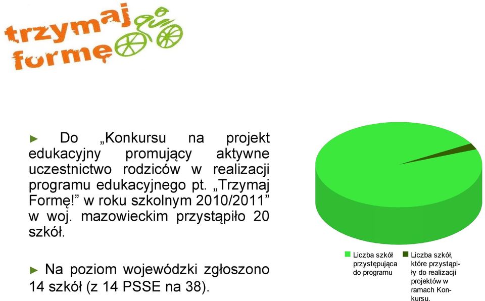 mazowieckim przystąpiło 20 szkół. Na poziom wojewódzki zgłoszono 14 szkół (z 14 PSSE na 38).