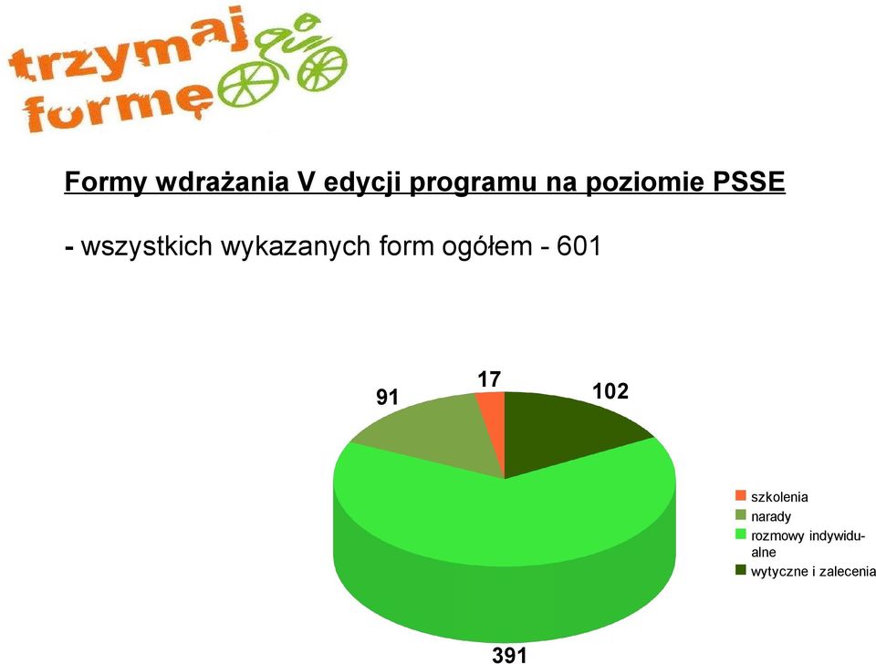 form ogółem - 601 91 17 102 szkolenia