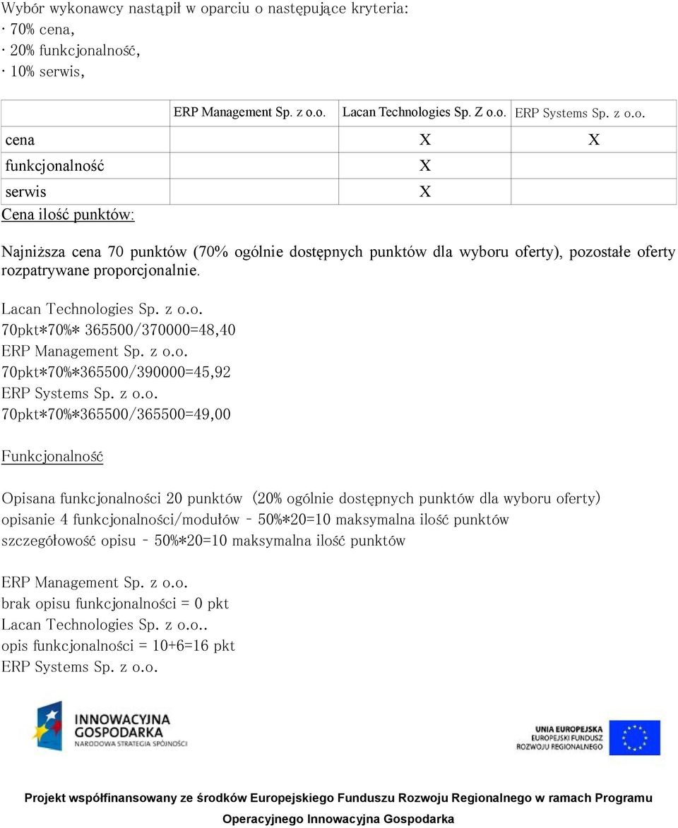 ogies Sp. z o.o. 70pkt*70%* 365500/370000=48,40 70pkt*70%*365500/390000=45,92 ERP Systems Sp. z o.o. 70pkt*70%*365500/365500=49,00 Funkcjonalność Opisana funkcjonalności 20 punktów (20% ogólnie