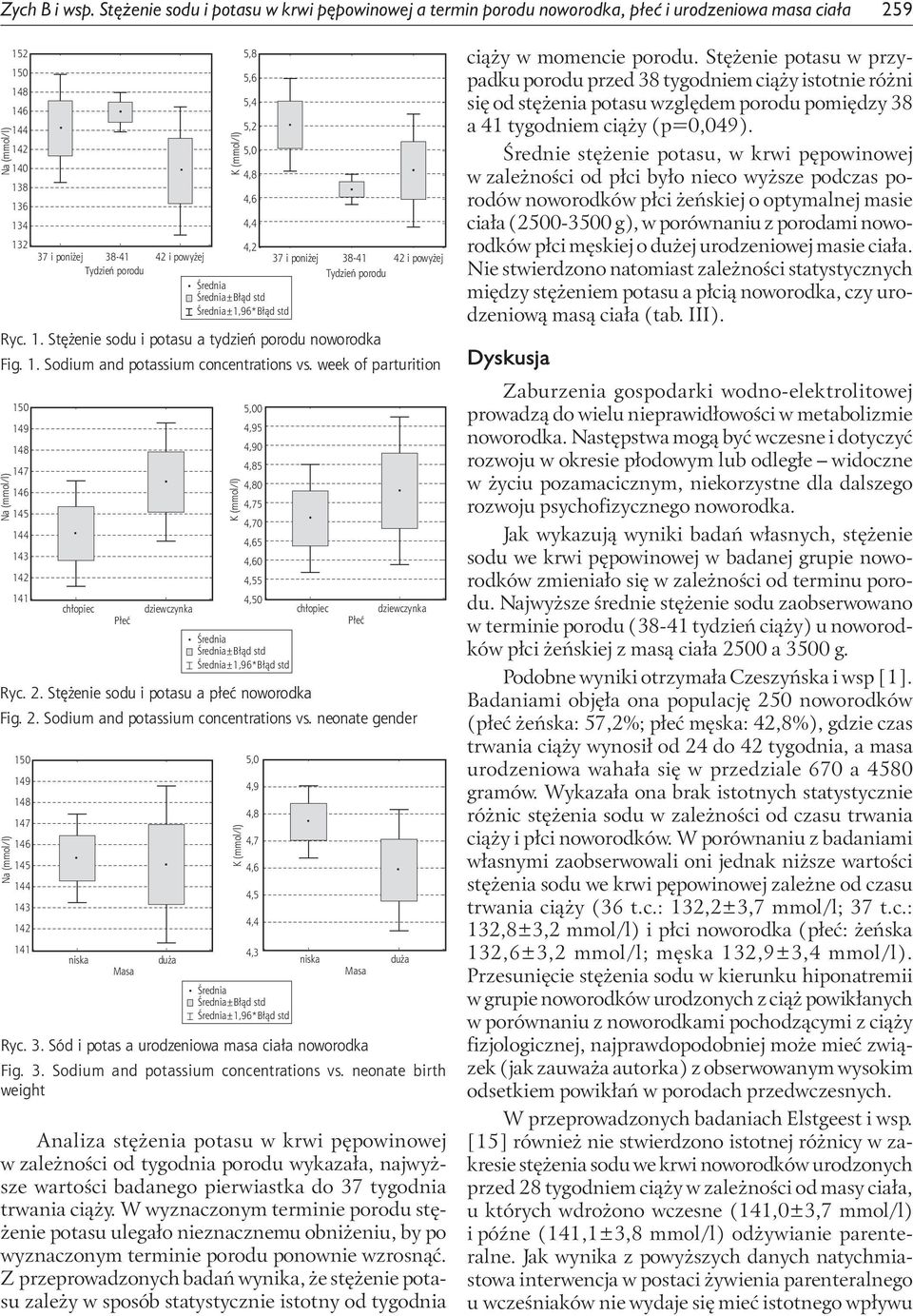 orodu Tydzień orodu Ryc. 1. Stężenie sodu i otasu a tydzień orodu noworodka Fig. 1. Sodium and otassium concentrations vs. week of arturition Na 149 147 145 143 141 chłoiec Płeć dziewczynka Ryc. 2.