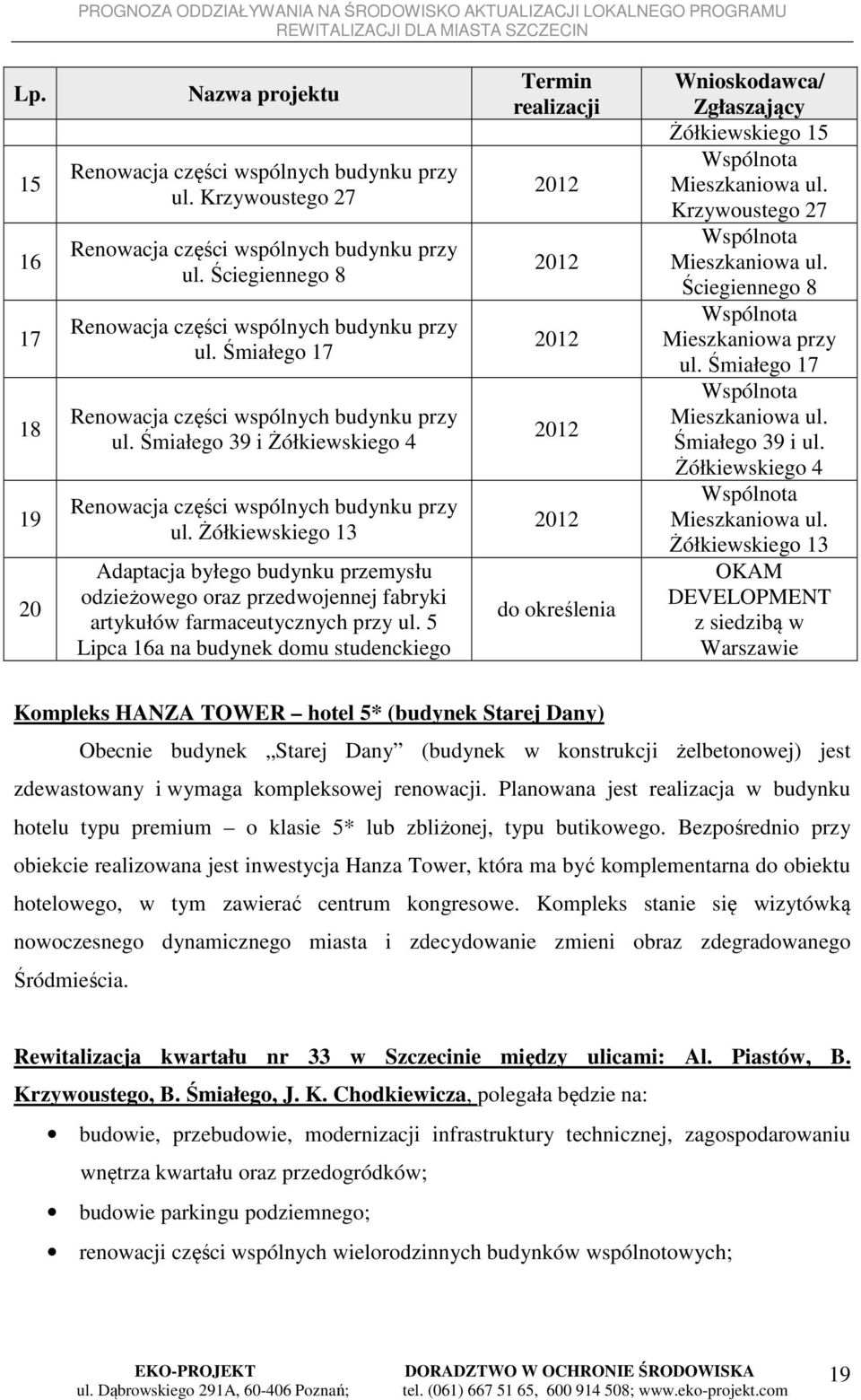 Żółkiewskiego 13 Adaptacja byłego budynku przemysłu odzieżowego oraz przedwojennej fabryki artykułów farmaceutycznych przy ul.