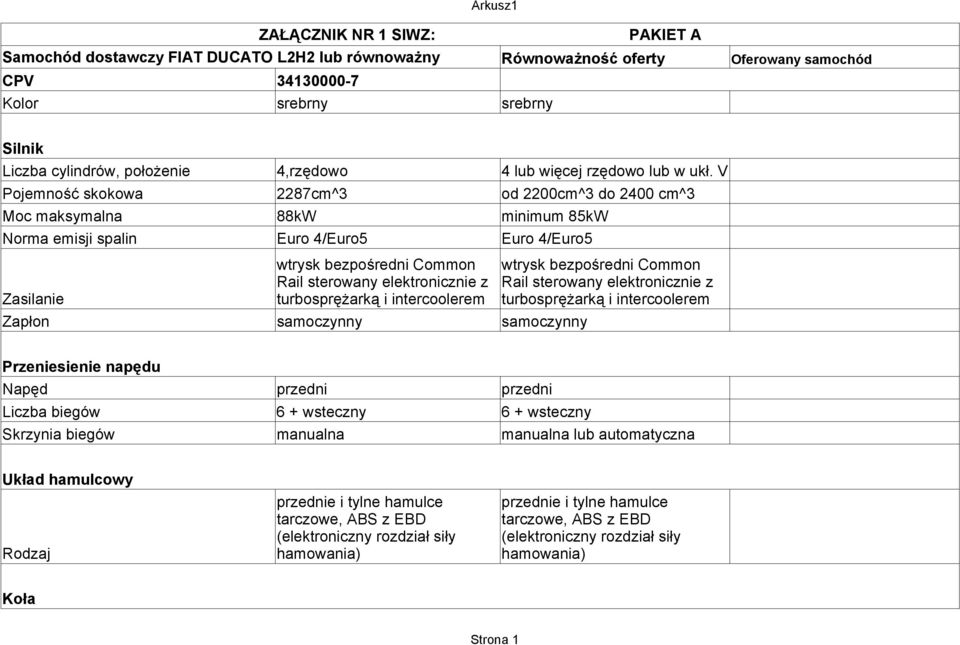 V Pojemność skokowa 2287cm^3 od 2200cm^3 do 2400 cm^3 Moc maksymalna 88kW minimum 85kW Norma emisji spalin Euro 4/Euro5 Euro 4/Euro5 wtrysk bezpośredni Common wtrysk bezpośredni Common Rail sterowany