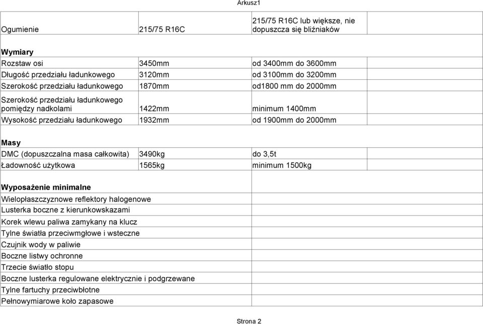 (dopuszczalna masa całkowita) 3490kg do 3,5t Ładowność użytkowa 1565kg minimum 1500kg Wyposażenie minimalne Wielopłaszczyznowe reflektory halogenowe Lusterka boczne z kierunkowskazami Korek wlewu