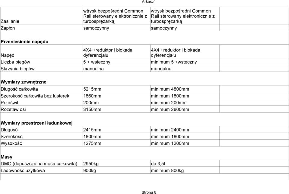 zewnętrzne Długość całkowita 5215mm minimum 4800mm Szerokość całkowita bez lusterek 1860mm minimum 1800mm Prześwit 200mm minimum 200mm Rozstaw osi 3150mm minimum 2800mm Wymiary przestrzeni