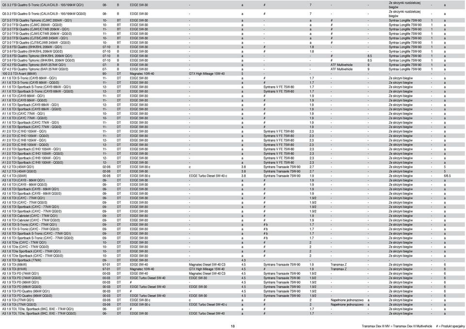 0 TFSI Quattro Tiptronic (CJWC 200kW - QG1) 10- BT EDGE 5W-30 - a - a # - Syntrax Longlife 75W-90 1 a Q7 3.