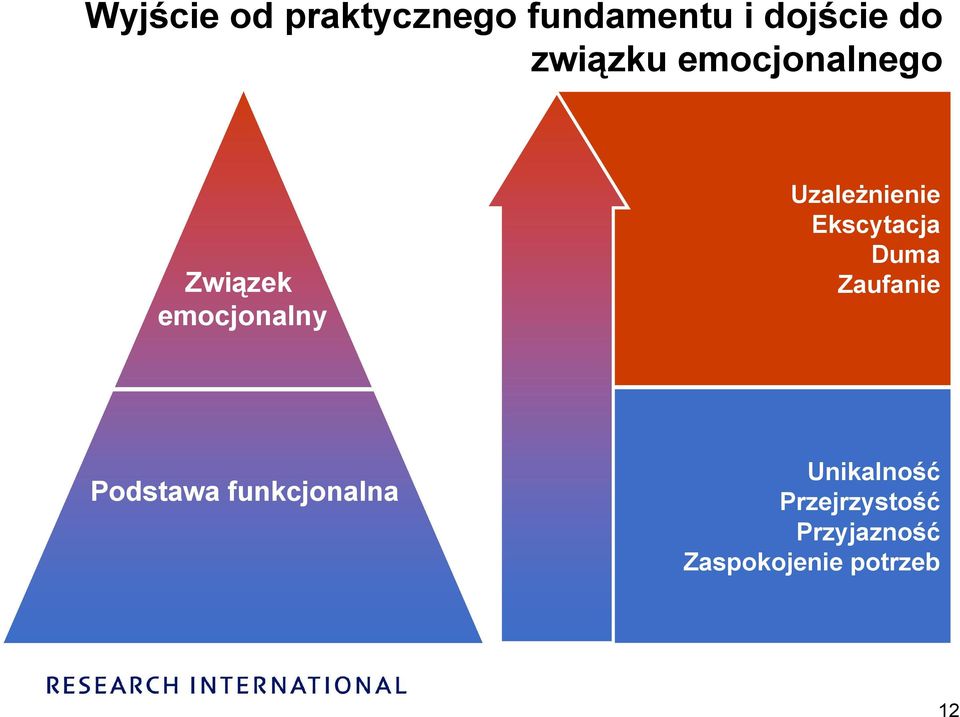 Uzależnienie Ekscytacja Duma Zaufanie Podstawa