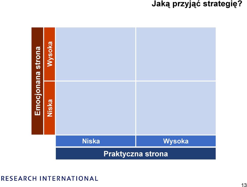 Niska Wysoka