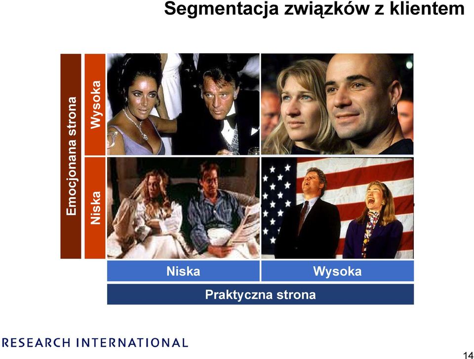 Współuzależnieni Wojna domowa Prawdziwa