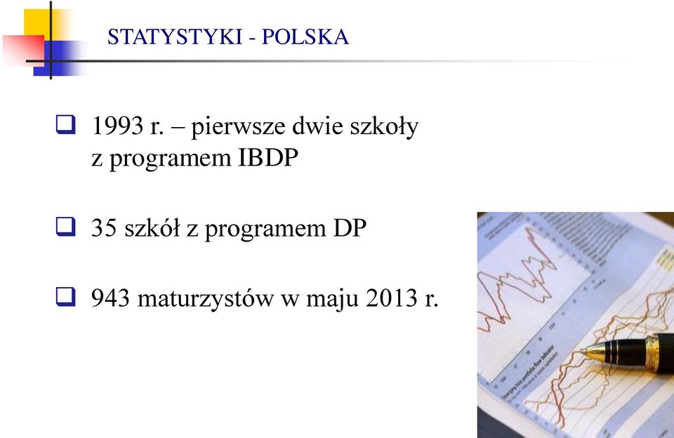 programem IBDP 35 szkół z