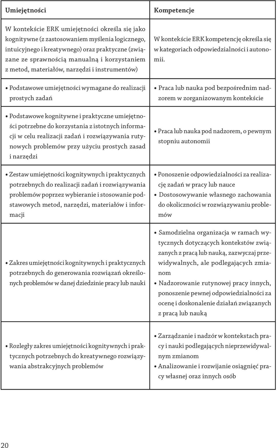 istotnych informacji w celu realizacji zadań i rozwiązywania rutynowych problemów przy użyciu prostych zasad i narzędzi Zestaw umiejętności kognitywnych i praktycznych potrzebnych do realizacji zadań
