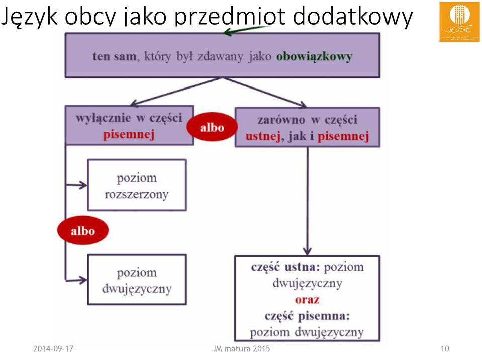 dodatkowy