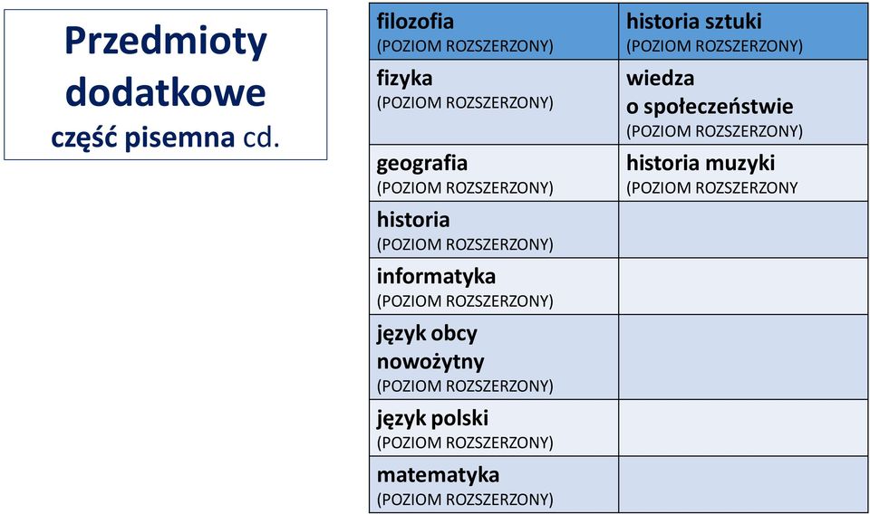 (POZIOM ROZSZERZONY) informatyka (POZIOM ROZSZERZONY) język obcy nowożytny (POZIOM ROZSZERZONY) język