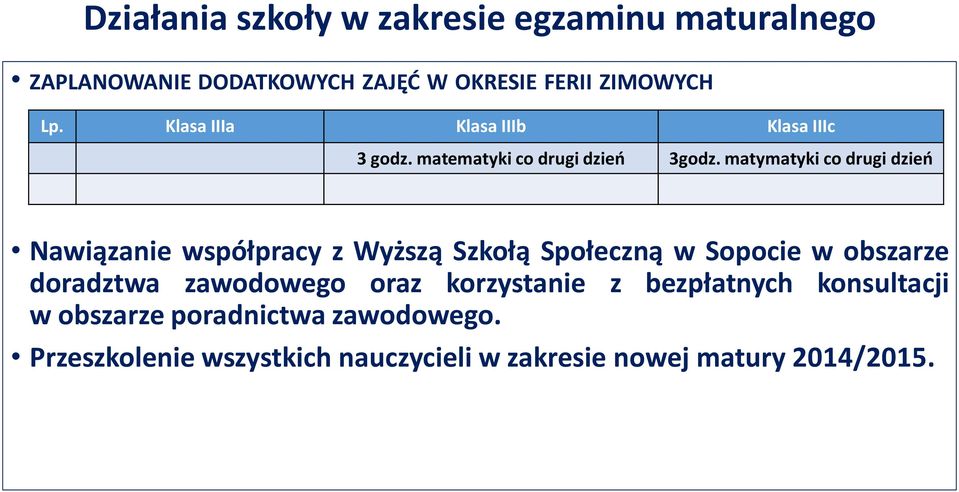 matymatyki co drugi dzień Nawiązanie współpracy z Wyższą Szkołą Społeczną w Sopocie w obszarze doradztwa