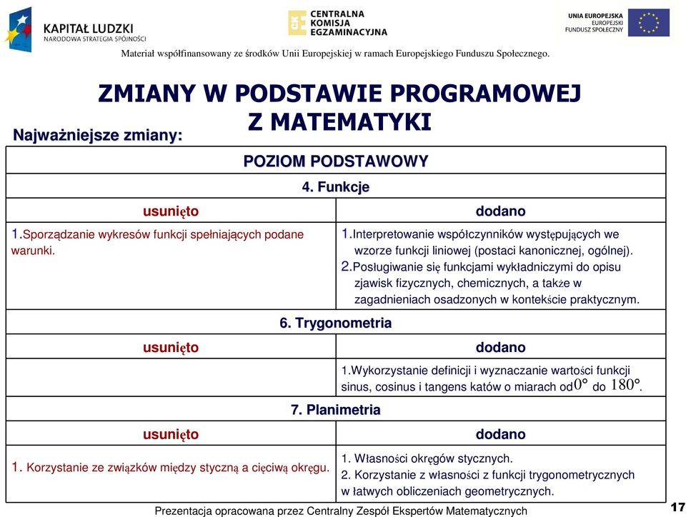 Posługiwanie się funkcjami wykładniczymi do opisu zjawisk fizycznych, chemicznych, a także w zagadnieniach osadzonych w kontekście praktycznym. dodano 1.