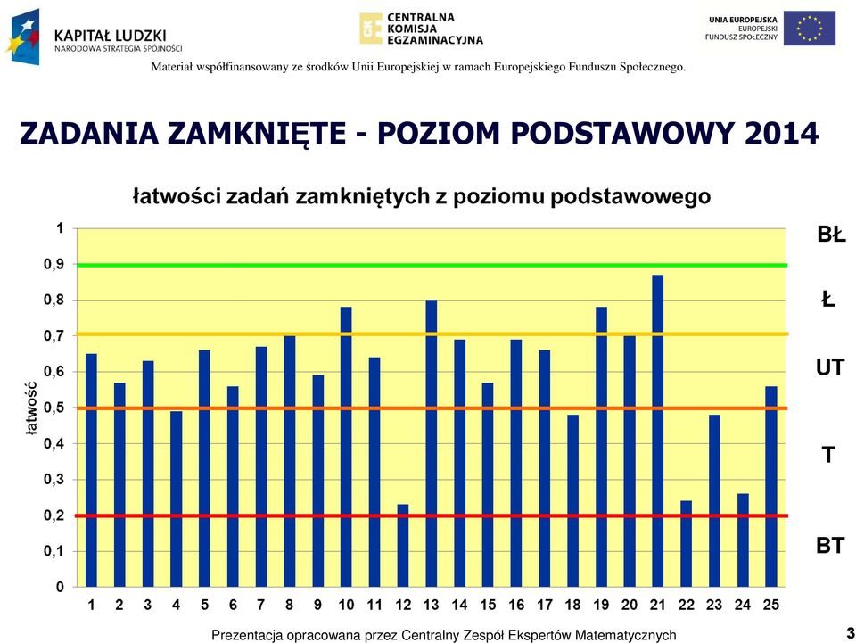 POZIOM