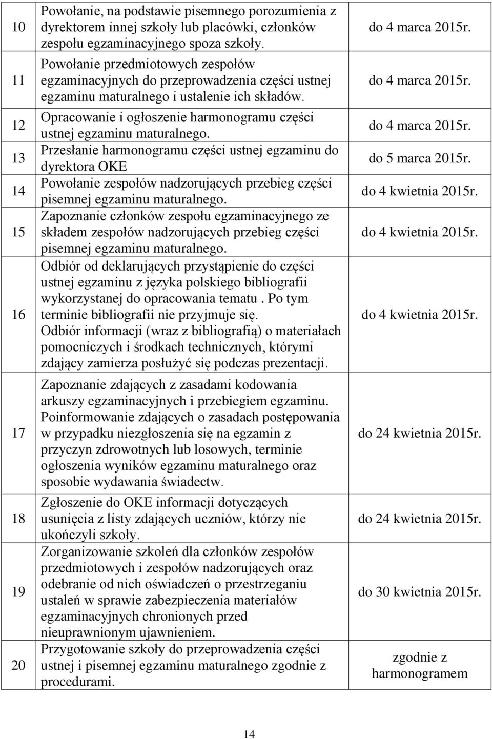 Opracowanie i ogłoszenie harmonogramu części ustnej egzaminu maturalnego.
