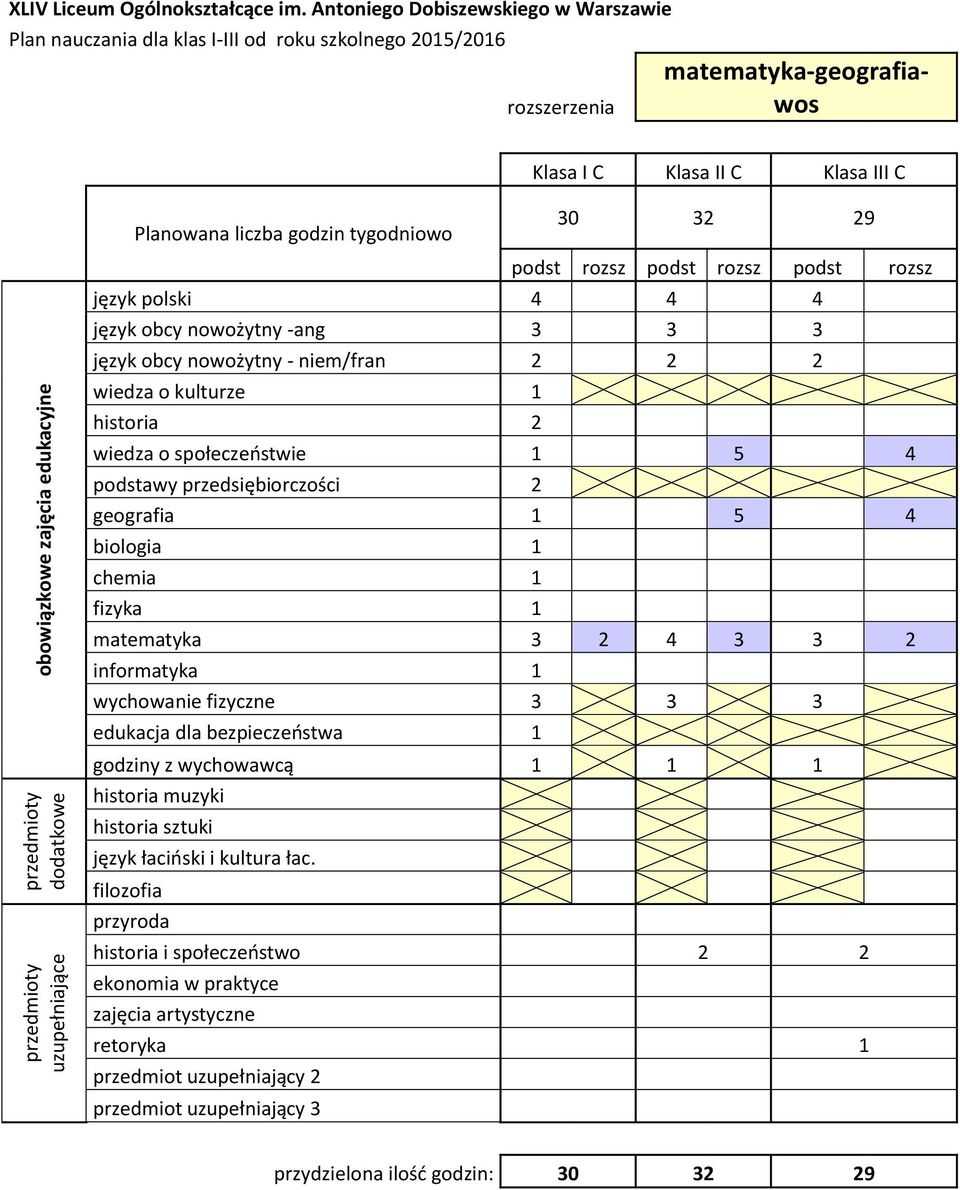 społeczeństwie 1 5 4 geografia 1 5 4