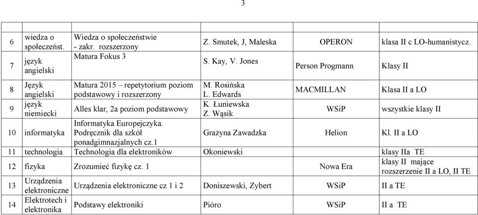 Smutek, J, Maleska OPERON klasa II c LO-humanistycz. S. Kay, V. Jones M. Rosi ska L. Edwards K. uniewska Z. W sik Person Progmann MACMILLAN WSiP Klasy II Klasa II a LO I Gra yna Zawadzka Helion Kl.