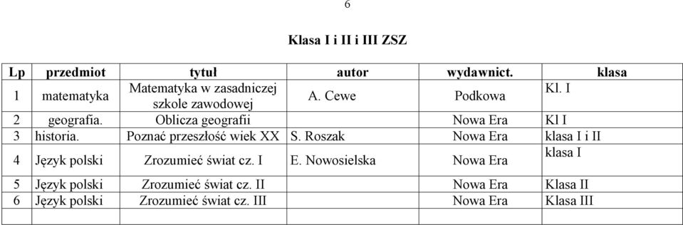 Pozna przesz o wiek XX S. Roszak klasa I i II klasa I 4 J zyk polski Zrozumie wiat cz. I E.