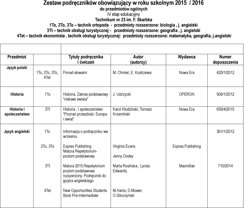 angielski Przedmiot Tytuły podręcznika i ćwiczeń Autor (autorzy) Wydawca Numer dopuszczenia Język polski,, 3To, Ponad słowami M. Chmiel, E. Kostrzewa 425/1/2012 Historia Historia.