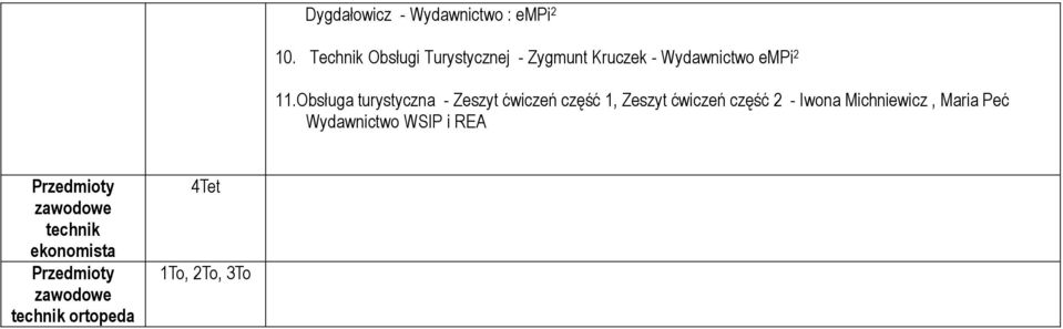 Obsługa turystyczna - Zeszyt ćwiczeń część 1, Zeszyt ćwiczeń część 2 -