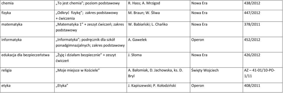 zakres podstawowy Informatyka ; podręcznik dla szkół ponadgimnazjalnych; zakres podstawowy Żyję i działam bezpiecznie + zeszyt dwiczeo M. Braun; W.