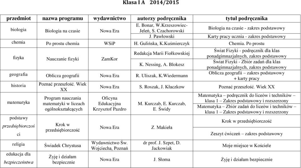 Po prostu fizyka Nauczanie fizyki ZamKor Redakcja Marii Fiołkowskiej K. Nessing, A. Blokesz geografia Oblicza geografii Nowa Era R. Uliszak, K.