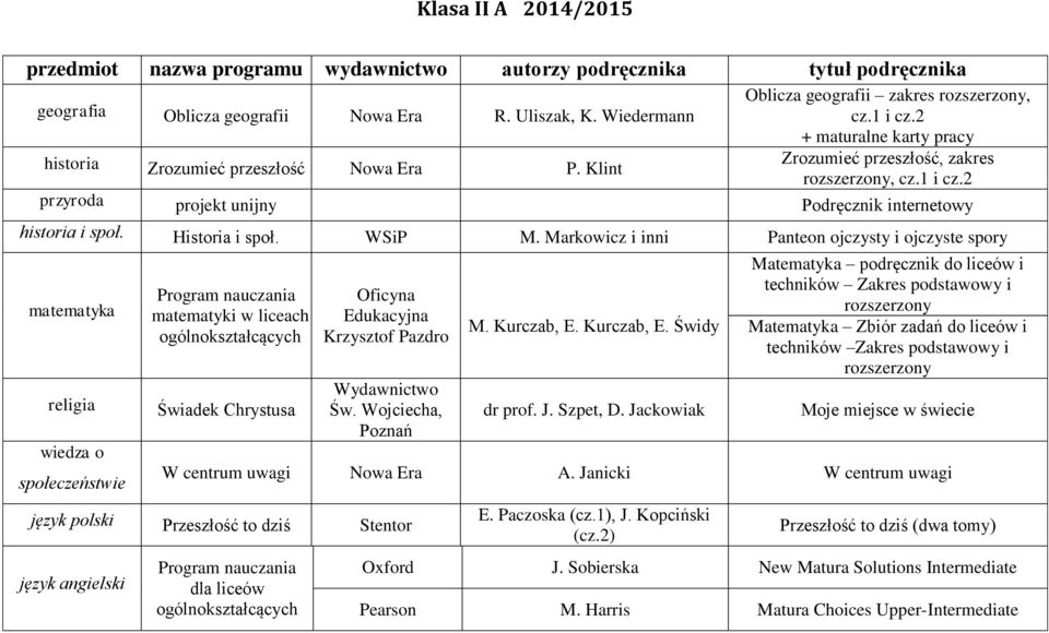 WSiP M. Markowicz i inni Panteon ojczysty i ojczyste spory religia wiedza o społeczeństwie Oficyna Edukacyjna Krzysztof Pazdro Wydawnictwo Św. Wojciecha, Poznań M. Kurczab, E. Kurczab, E. Świdy dr prof.