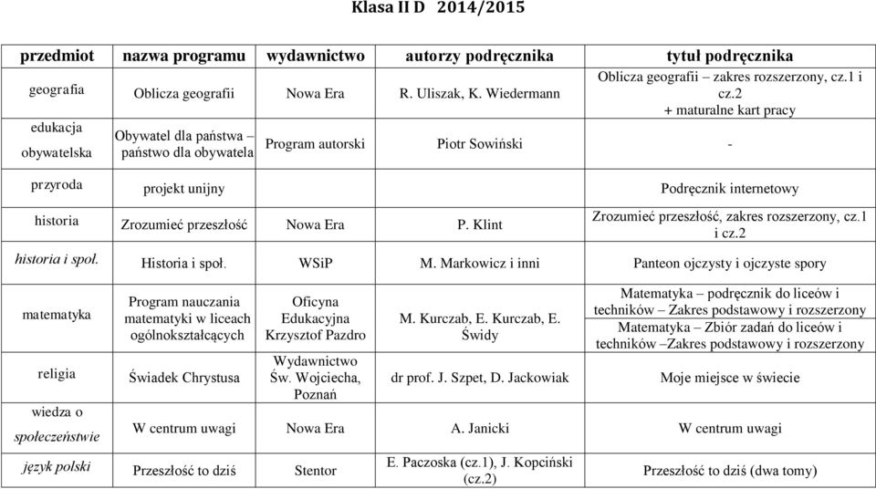 2 + maturalne kart pracy Program autorski Piotr Sowiński - przyroda projekt unijny Podręcznik internetowy historia Zrozumieć przeszłość Nowa Era P. Klint Zrozumieć przeszłość, zakres, cz.1 i cz.