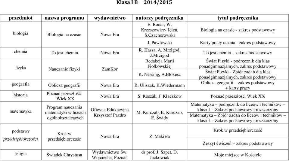 Nessing, A.Blokesz geografia Oblicza geografii Nowa Era R. Uliszak, K.Wiedermann historia Poznać przeszłość.