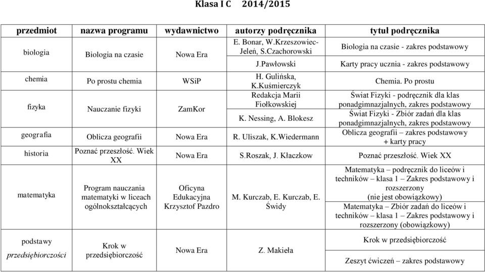 Wiedermann historia Poznać przeszłość. Wiek XX Biologia na czasie - zakres podstawowy Karty pracy ucznia - zakres podstawowy Chemia.