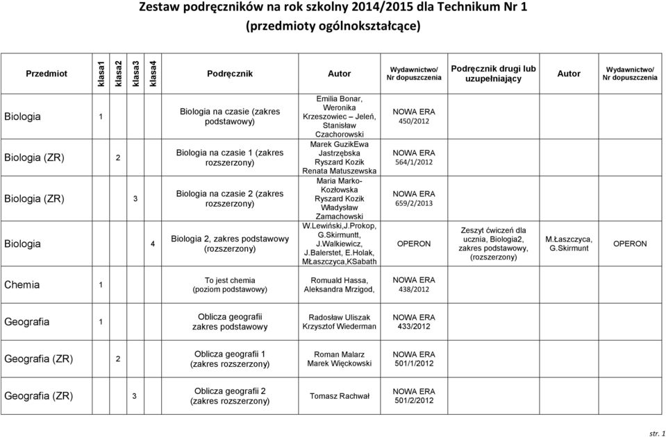 Zamachowski W.Lewiński,J.Prokop, G.Skirmuntt, J.Walkiewicz, J.Balerstet, E.